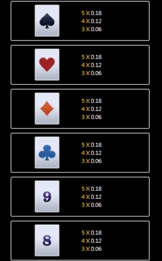 wild ace paytable